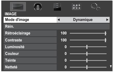 IMAGE Mode d'image Dynamique Réin. Rétroéclairage 100 Contraste 100 Luminosité 0 Couleur 0 Teinte 0 Netteté 0