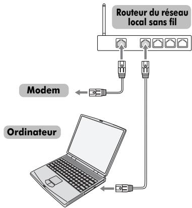 TOSHIBA VL-748 - Pour connecter le télévisuer à un réseau domestique via une connexion Internet-Sans fil - 2