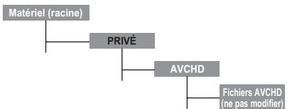 TOSHIBA VL-748 - À propos de la structure de dossier AVCHD : - 1
