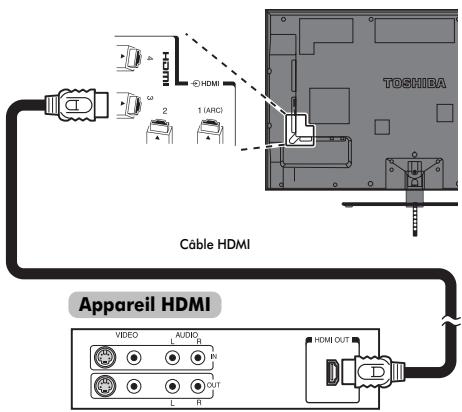 TOSHIBA VL-748 - Connexion d'un appareil HDMI - 1