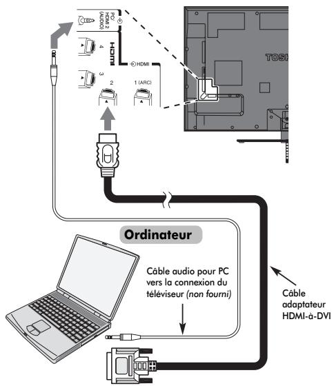TOSHIBA VL-748 - Pour connecter un PC à la prise HDMI - 1