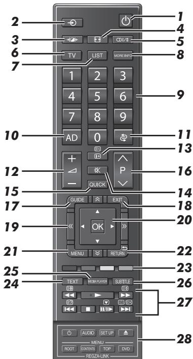 TOSHIBA VL-748 - Télécommande - 1