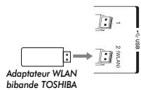 TOSHIBA VL-748 - Pour connecter le télévisuer à un réseau domestique via une connexion Internet-Sans fil - 1