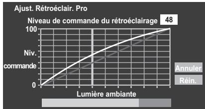 TOSHIBA VL-748 - Réglages du capteur automatique de luminosité - 1