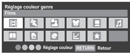 TOSHIBA VL-748 - Sélection/recherche du genre - 3