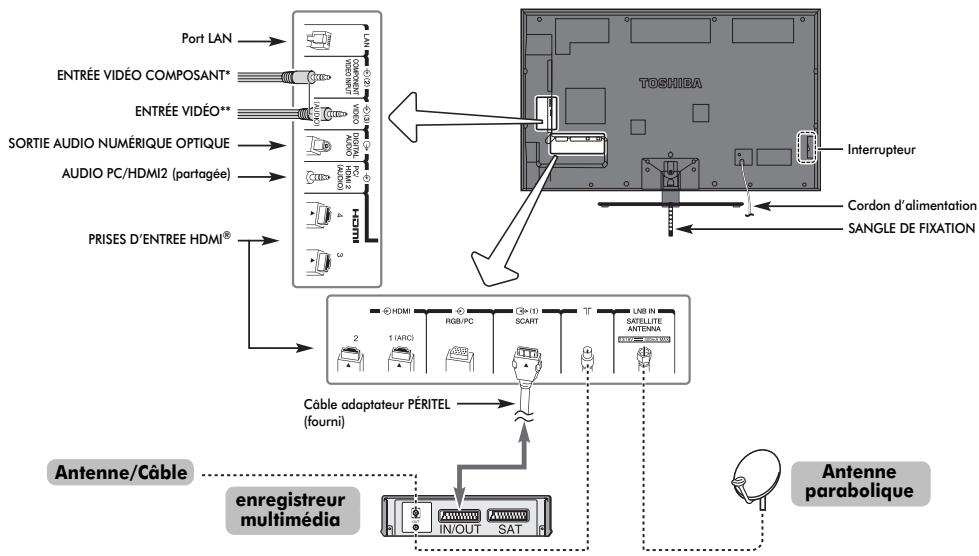 TOSHIBA VL-748 - Connexion d'un équipement externe - 1