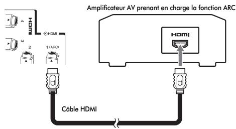 TOSHIBA VL-748 - Fonction ARC (canal de return audio) de l'appareil HDMI - 1