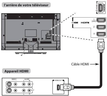 TOSHIBA TL938 - Connexion d'un appareil HDMI - 1