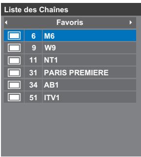 TOSHIBA TL938 - Listes de chaînes favorites - 1