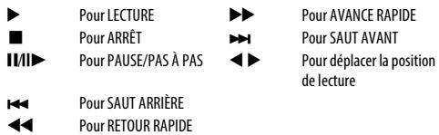 TOSHIBA TL938 - Opérations pendant la visualisation - 1