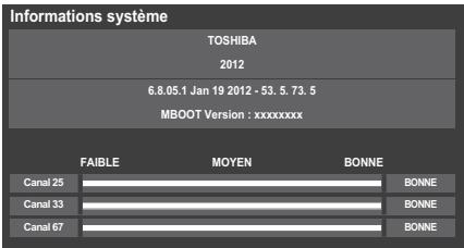 TOSHIBA TL938 - Informations système - 1