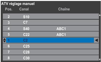 TOSHIBA TL938 - Positions de tri - 1