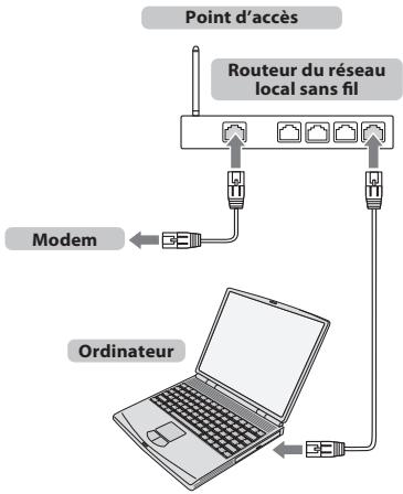 TOSHIBA TL938 - Pour connecter le téléviseur à un réseau domestique via une connexion Internet- Sans fil - 1