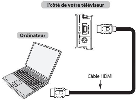 TOSHIBA TL938 - Pour connecter un PC à la prise HDMI - 1