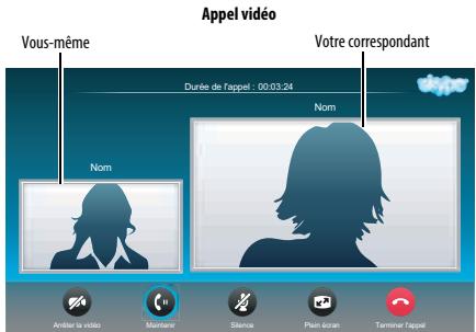 TOSHIBA TL938 - Appel vidéo ou Appel vocal - 1