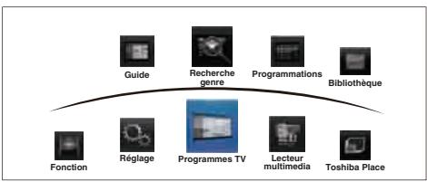 TOSHIBA TL938 - Structure du MENU - 1