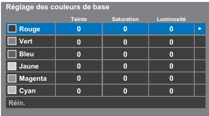 TOSHIBA TL938 - Réglage des couleurs de base - 1