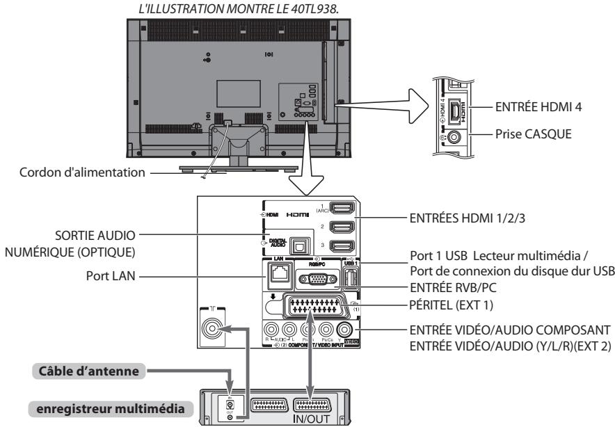 TOSHIBA TL938 - Connexion d'un équipement externe - 1