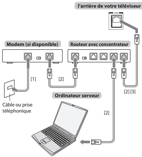 TOSHIBA TL938 - REMARQUE : - 1