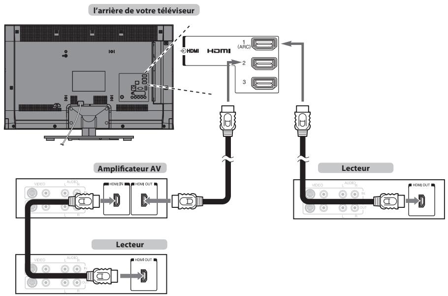 TOSHIBA TL938 - Connexion d'un appareil compatible avec la commande HDMI CEC - 1