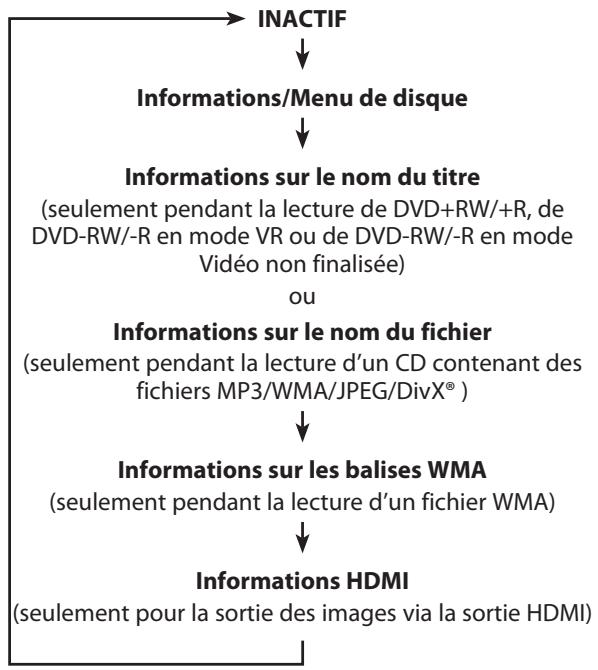 TOSHIBA D-R6 - L'affichage à l'écran change dans l'ordre suivant lorsque vous appuyez sur [DISPLAY]. - 1