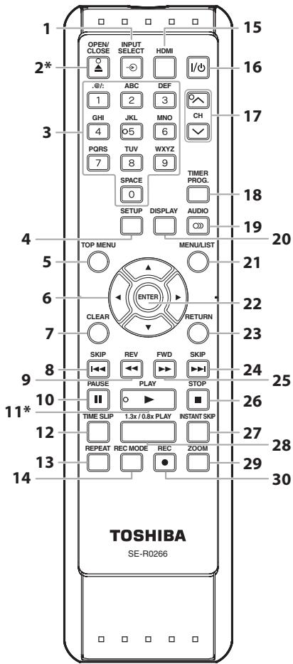 1 OPEN/ CLOSE INPUT SELECT HDMI @/: ABC DEF 1 2 3 GHI JKL MNO CH 4 5 6 PQRS TUV WXYZ 7 8 9 SPACE 0 TIMER PROG. SETUP DISPLAY AUDIO TOP MENU MENULIST 5 ENTER 21 CLEAR 22 RETURN 23 SKIP REV FWD SKIP 9 PAUSE PLAY STOP 10 TIME SLIP 1.3x / 0.8x PLAY INSTANT SKIP 11* 12 REPEAT REC MODE REC ZOOM 13 TOSHIBA SE-R0266 14 20 21 22 23 24 25 26 27 28 29 30