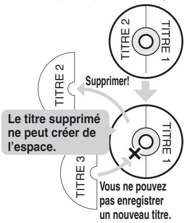 TOSHIBA D-R6 - Une fois que le disque est complètement enregistré : - 3
