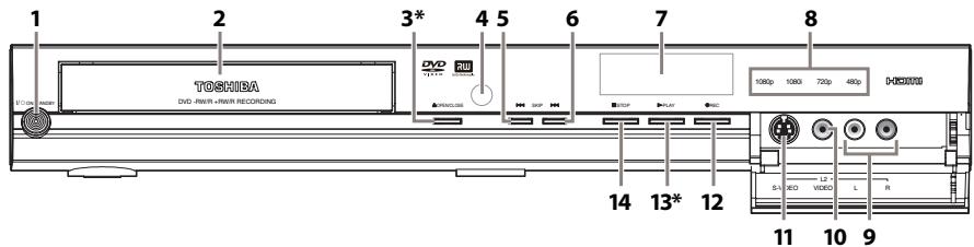 1 2 3* 4 5 6 7 8 TOSHILA DVD-RWR+RWR RECORDING DVD TVW HIV HSP HSP HSP 100p 1003 720p 480p KOSMU 14 13* 12 S-8D LZ- VIDEO L R 11 10 9