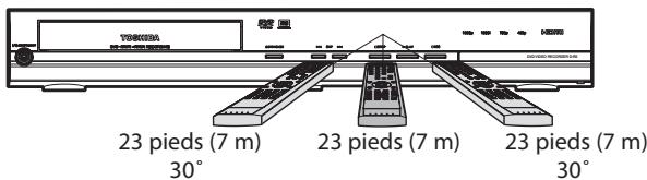 23 pieds (7 m) 30° 23 pieds (7 m) 30° 23 pieds (7 m) 30°