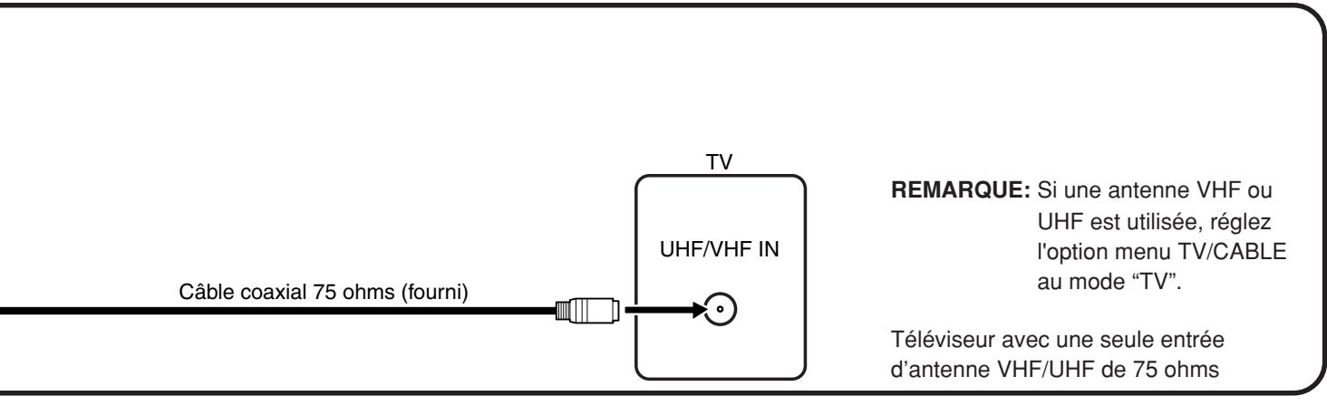 TOSHIBA D-VR6 - Raccordement du dvd/vcr au téléviseur - 1