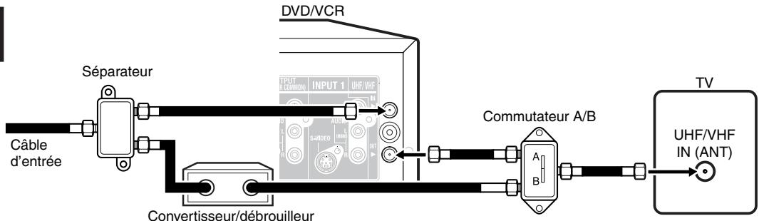 TOSHIBA D-VR6 - Connexions de câblodistribution - 2
