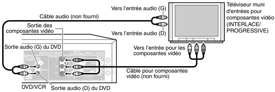 TOSHIBA D-VR6 - Raccordement à un téléviseur au moyen des sorties pour composantes vidéo - 1