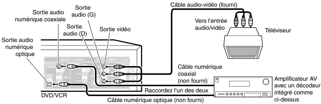 TOSHIBA D-VR6 - Remarque: - 1