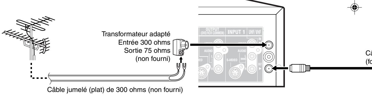 TOSHIBA D-VR6 - Raccordement de l'antenne au dvd/vcr - 2