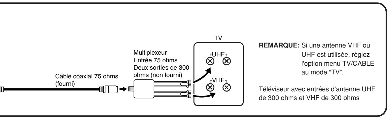 TOSHIBA D-VR6 - Raccordement du dvd/vcr au téléviseur - 3