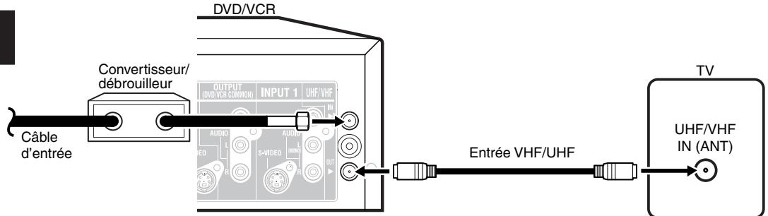TOSHIBA D-VR6 - Connexions de câblodistribution - 2
