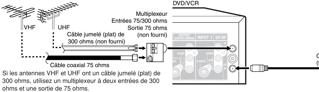 TOSHIBA D-VR6 - Antennes vHF et OHF separees - 1