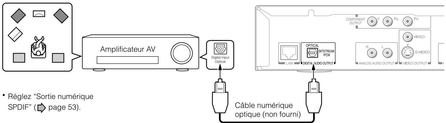TOSHIBA HD-A2 - Via la sortie audio numérique optique - 1