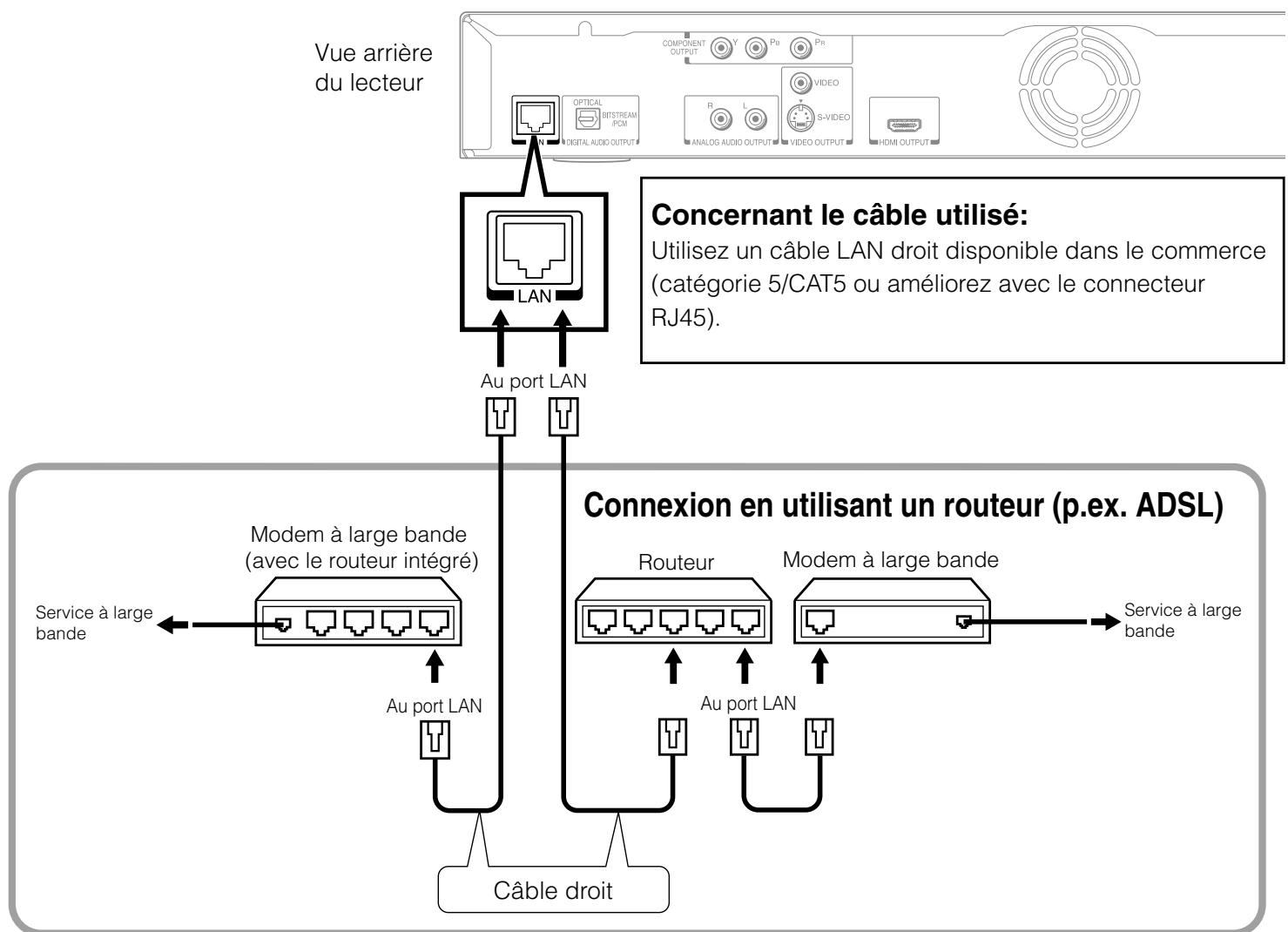 TOSHIBA HD-A2 - Connexion - 1