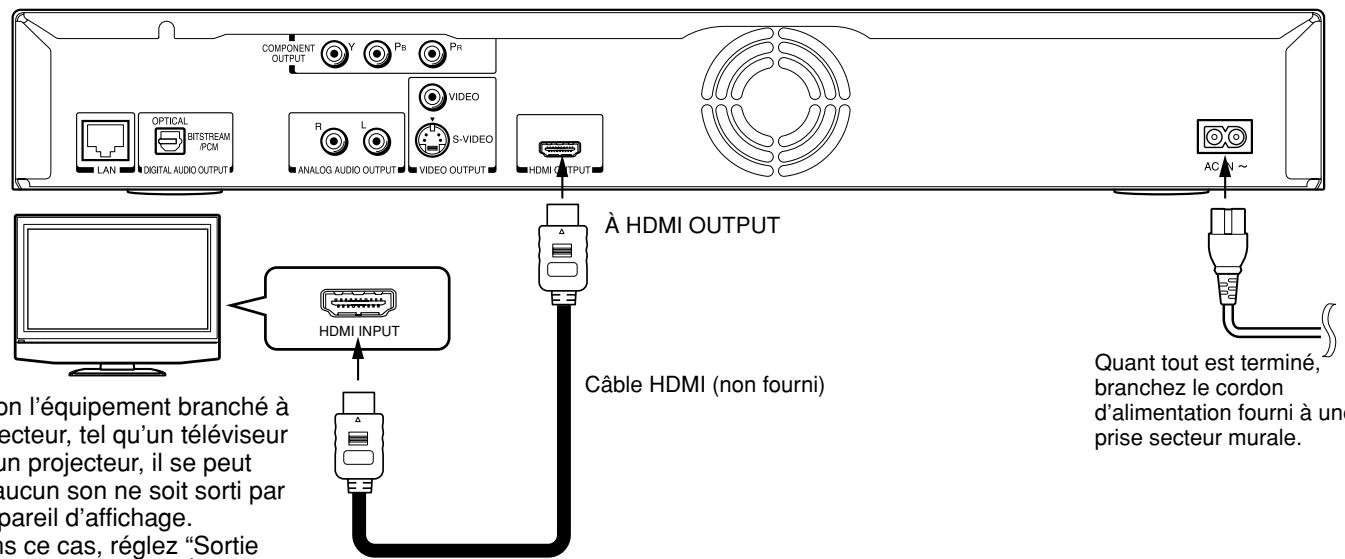 TOSHIBA HD-A2 - Via l'entrée HDMI - 1