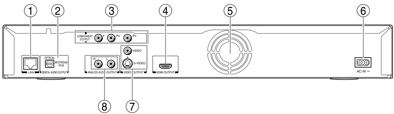 TOSHIBA HD-A2 - Panneau arrière - 1
