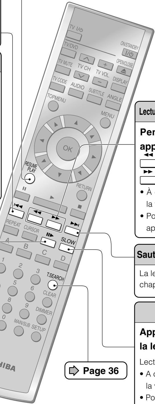 TOSHIBA HD-A2 - → Page 36 - 1