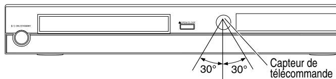 TOSHIBA HD-A2 - Fonctionnement avec la télécommande - 1