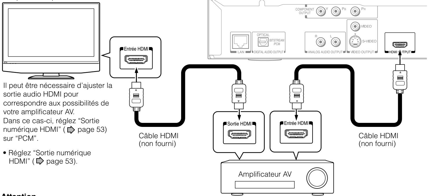 TOSHIBA HD-A2 - Via la sortie HDMI - 1