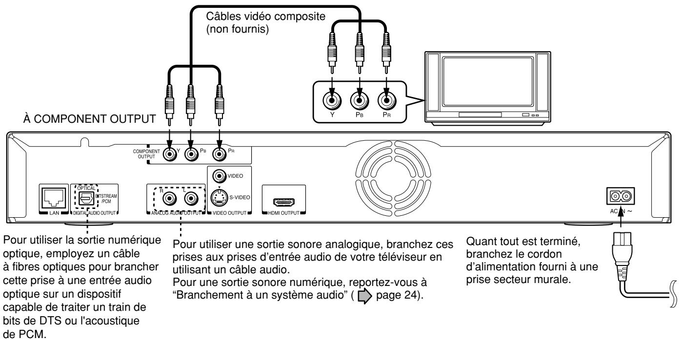 TOSHIBA HD-A2 - Branchement à un téléviseur (suite) - 1
