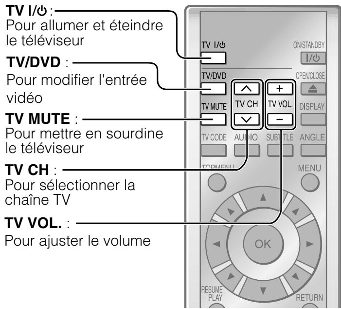 TOSHIBA HD-A2 - Faire fonctionner votre téléviseur avec la télécommande - 1
