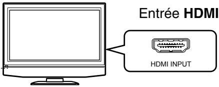 TOSHIBA HD-A2 - Réglage de la définition de sortie vidéo de ce lecteur - 4