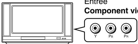 TOSHIBA HD-A2 - Réglage de la définition de sortie vidéo de ce lecteur - 5