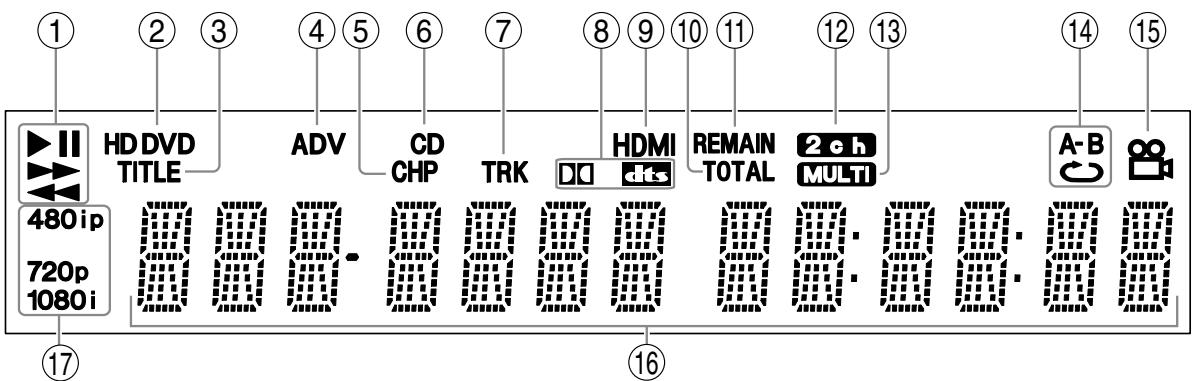 TOSHIBA HD-A2 - Index de la nomenclature et des commandes (Suite) - 1