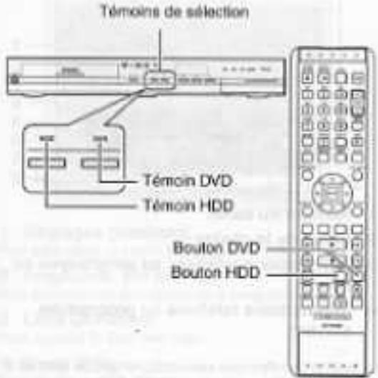 Témoins de sélection Témoin DVD Témoin HDD Bouton DVD Bouton HDD
